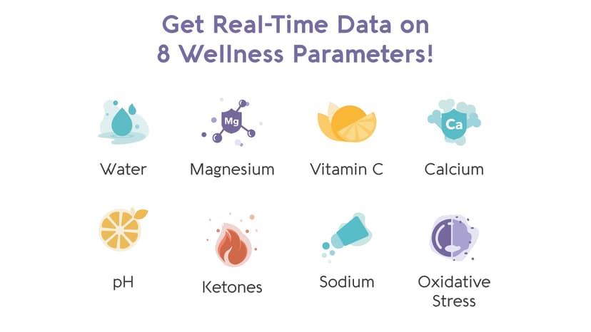 Vivoo Wellness Test