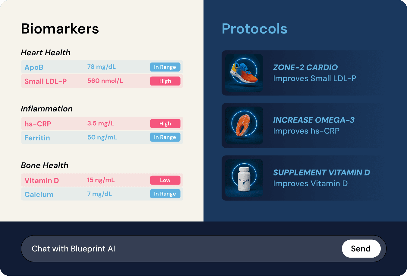 Biomarkers Membership