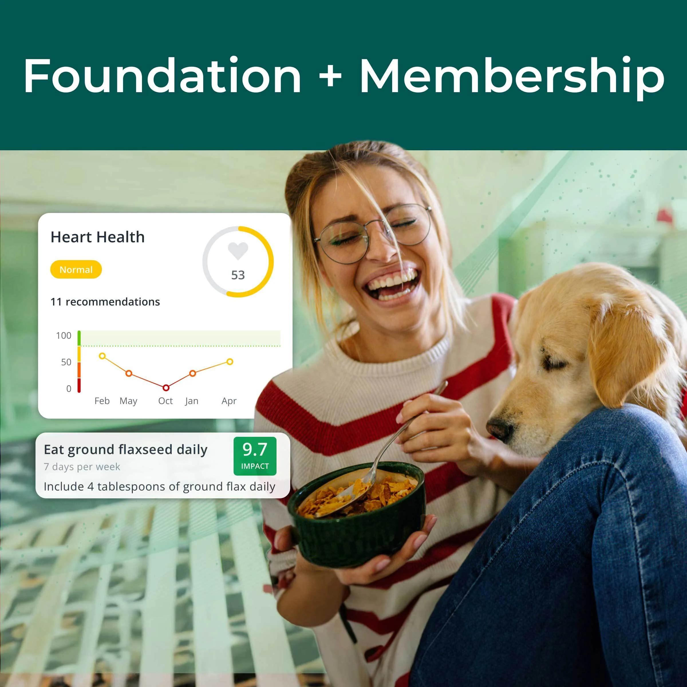 Foundation + Membership